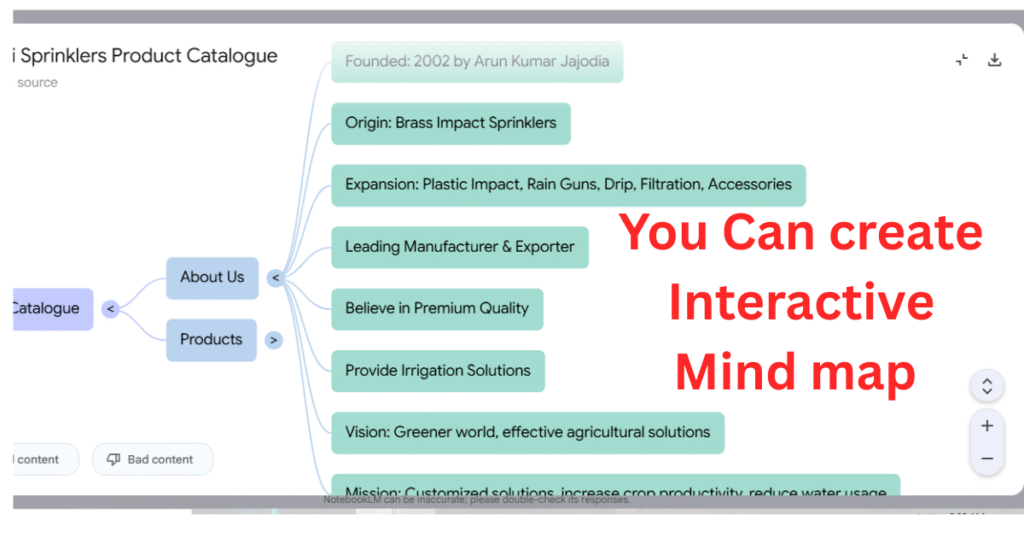 Learn How to Use Google NotebookLM – Summarise PDFs & Create Mind Maps with AI-Powered Tools for Students and Professionals
